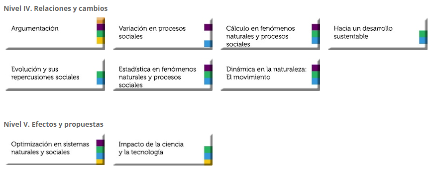 CAED Estructura Curricular Parte 2